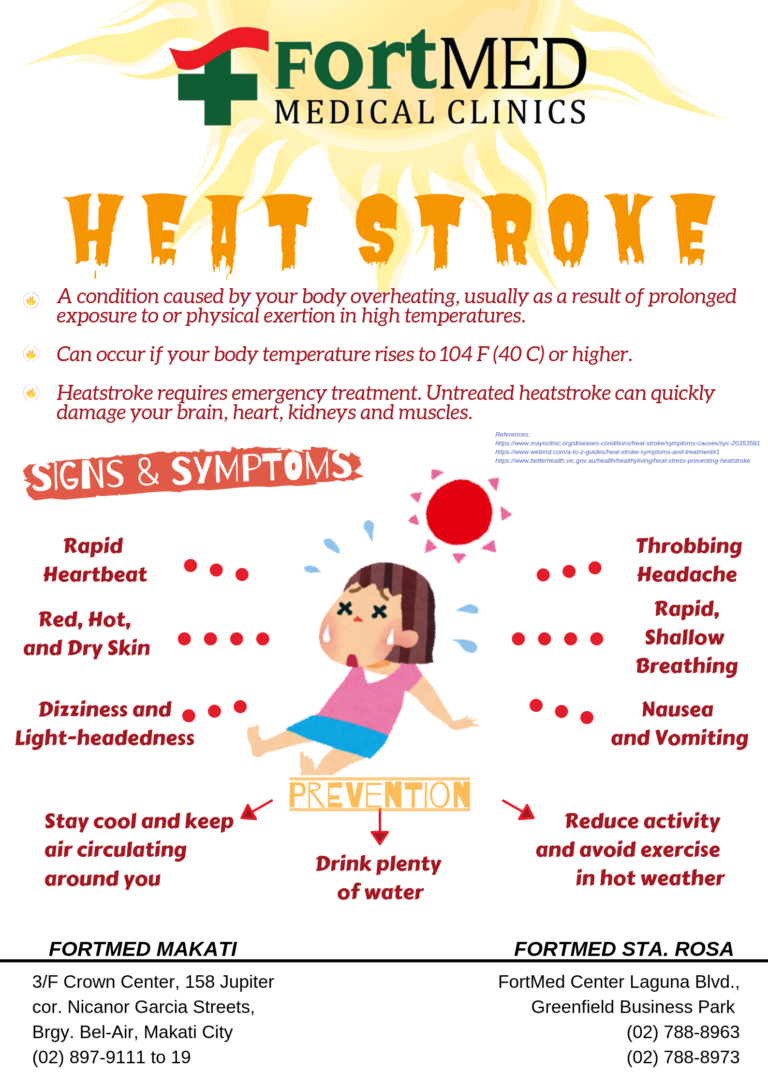 Heat Stroke – FortMED Clinics