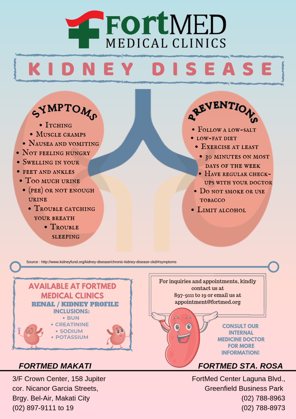 Kidney Disease – FortMED Clinics